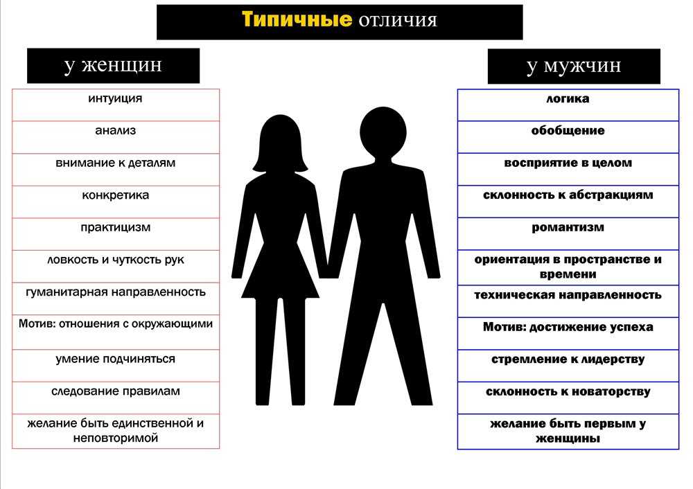 Почему мужчина врет женщине? почему все мужчины обманывают, нагло врут?