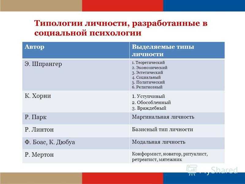 Авантюрист, созерцатель или командир: как общаться с людьми в зависимости от типа личности