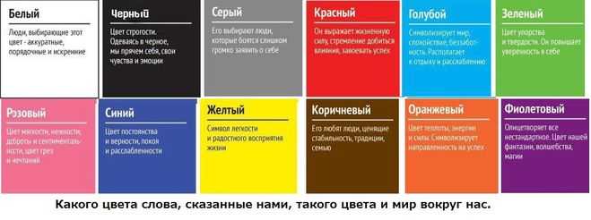 Значение разных цветов в психологии: таблица с расшифровкой и характеристикой