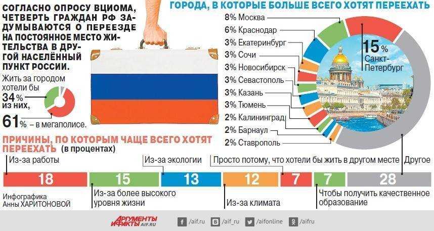 Эмиграция в новую зеландию из россии 2023: способы переезда, отзывы
