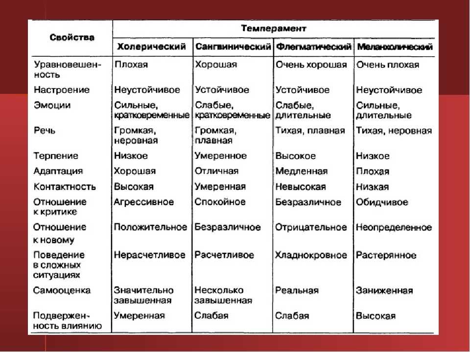 Большинство ситуаций таковы что нужно выбрать лучшую альтернативу план