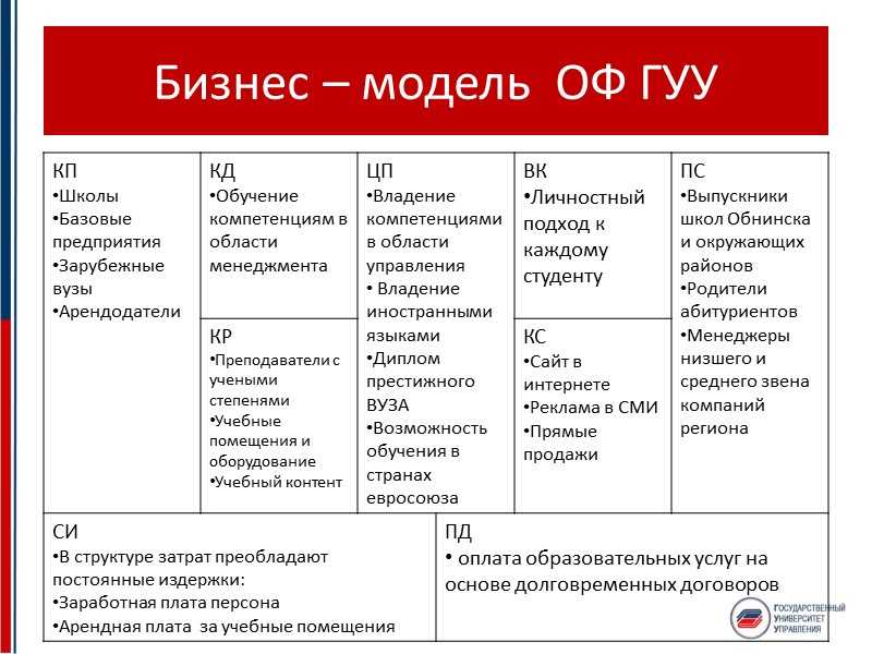 Описание бизнес идеи образец