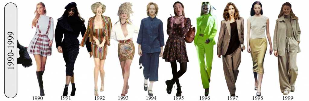 Как менялась мода на одежду