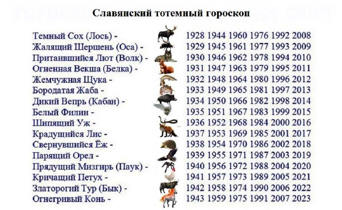 Гороскопы и астрология