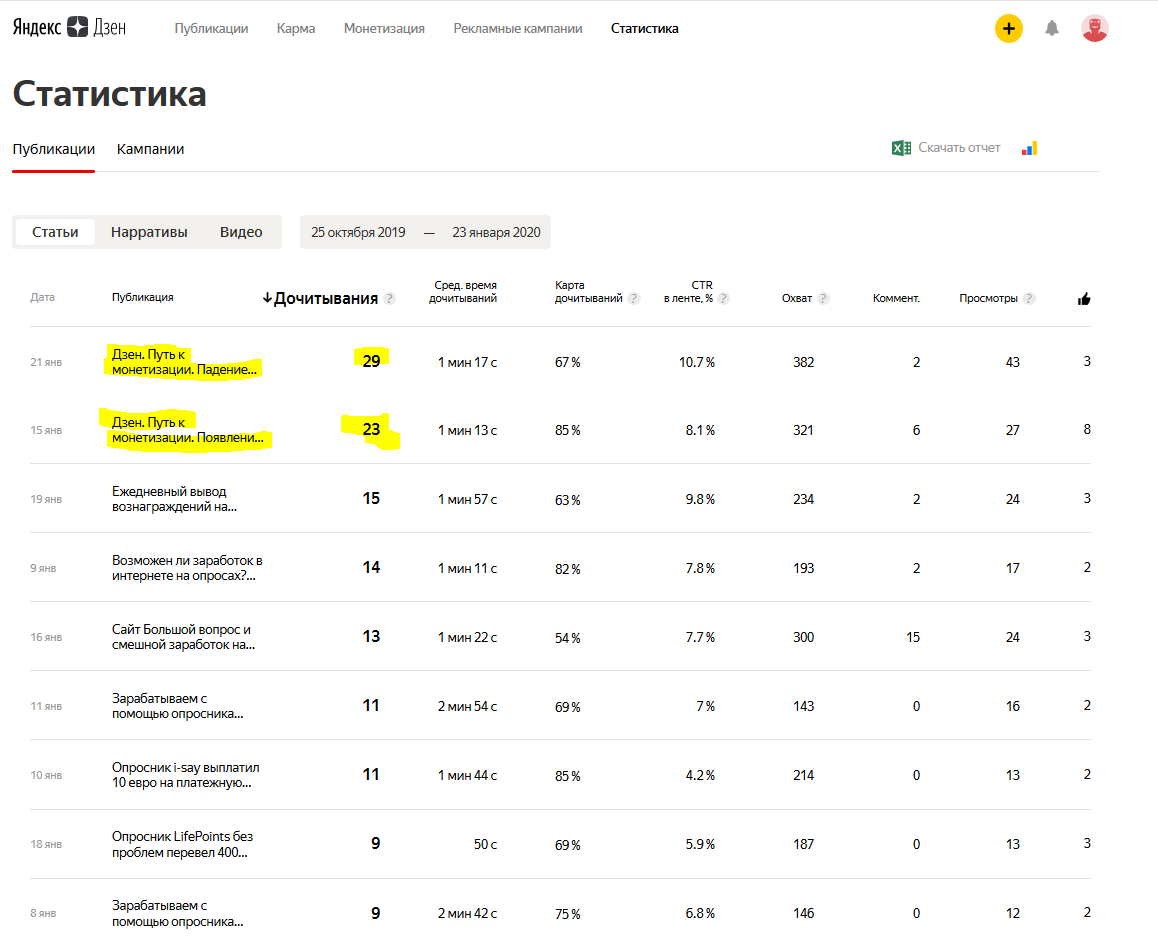 Сколько платит дзен за просмотры