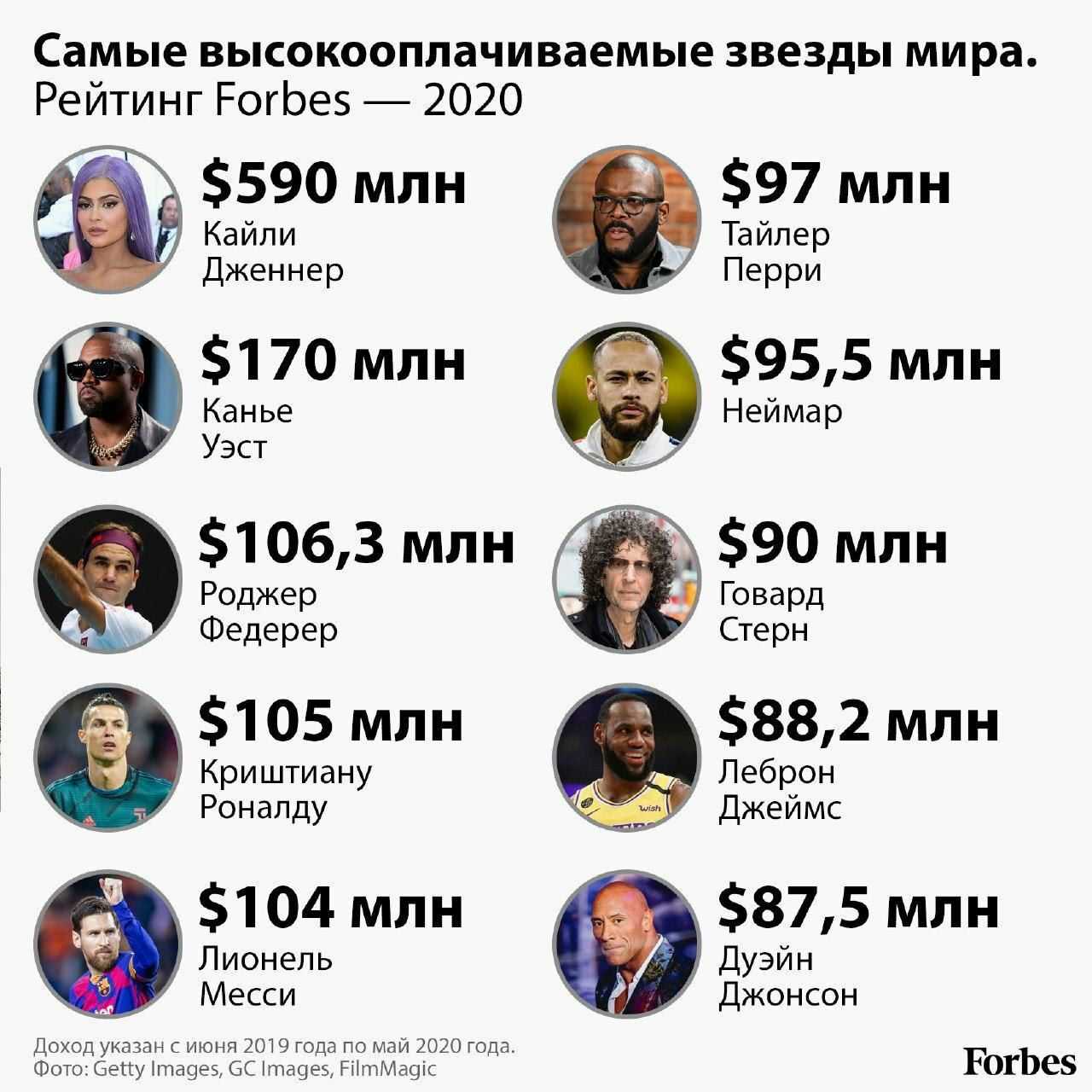 Самые богатые русские в мире. Список богатых людей. Список самых богатых людей. Список форбс. Самые богатые люди форбс.