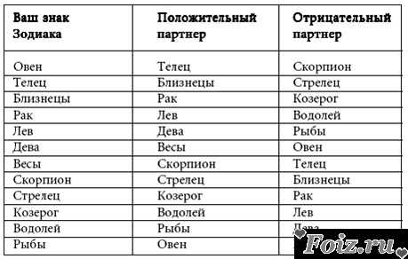 Самые «вредные» жёны по знаку зодиака