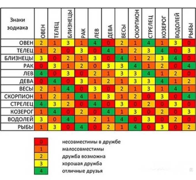 Женщина весы в постели, постельная совместимость