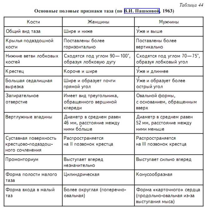 Простой способ отучить мужчину обманывать раз и навсегда