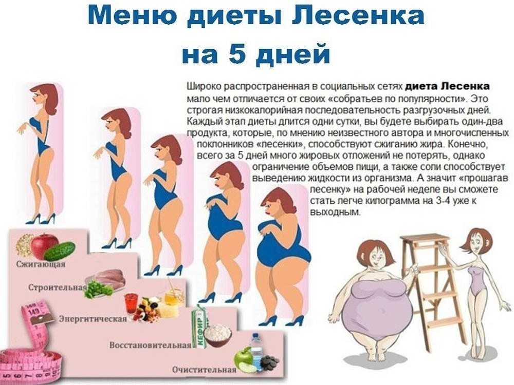 Причины резкого похудения