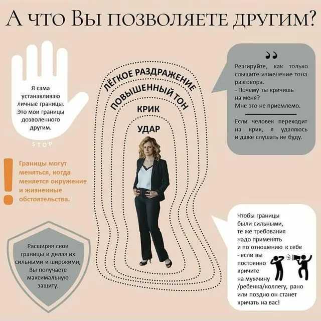 Границы дозволенного