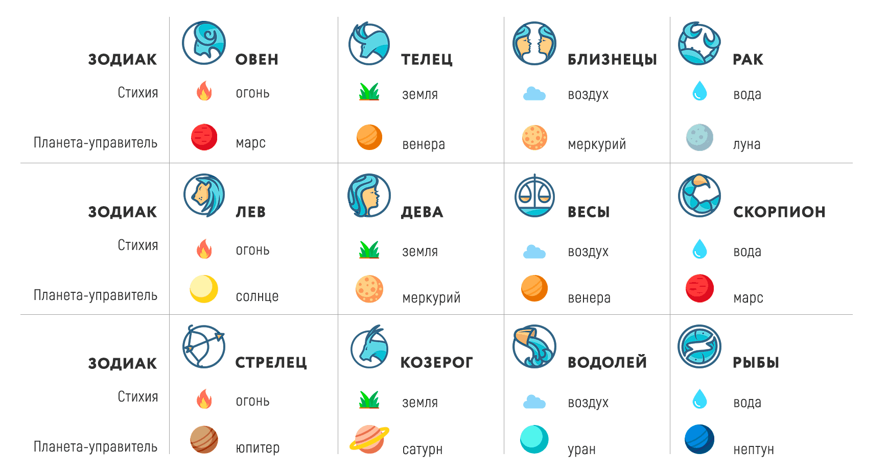 Знаки зодиака по стихиям в картинках