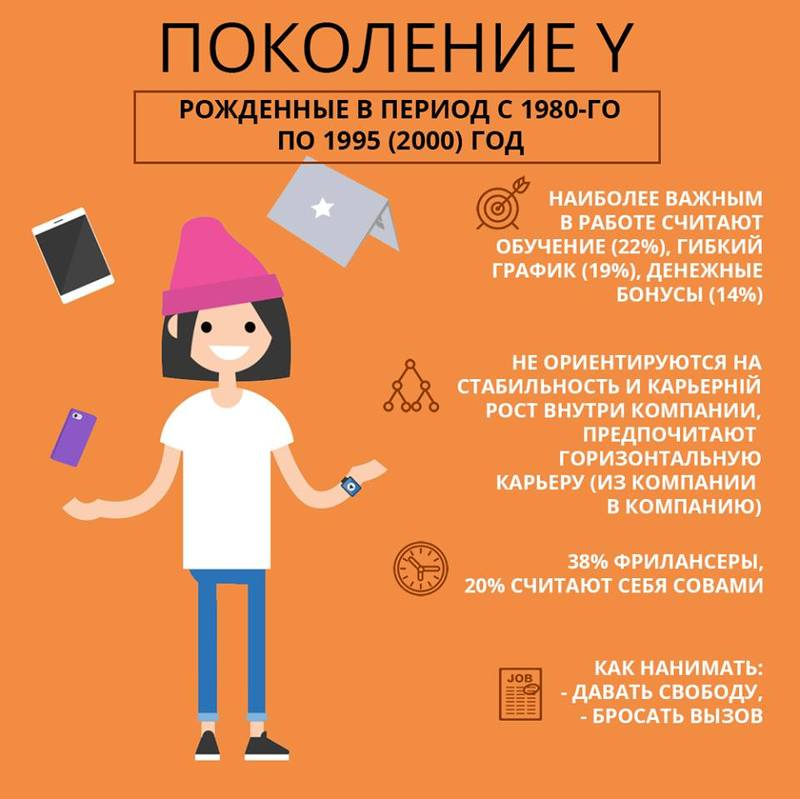 Шесть мифов о миллениалах (и как выстроить с ними работу) | rusbase