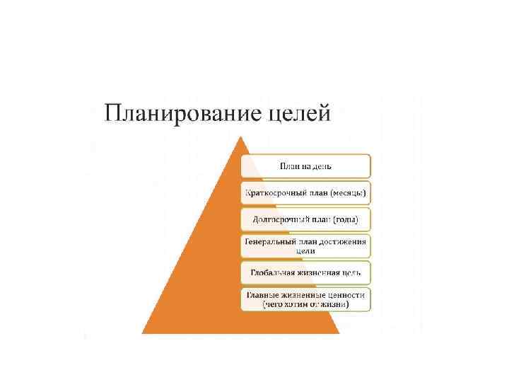 Планы на 10 лет вперед пример