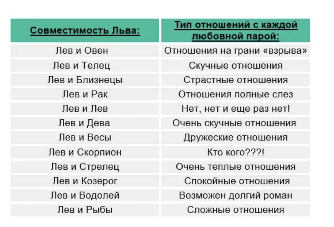 Крепкие партнёрские отношения: как их построить и не разрушить? советует психолог / skillbox media