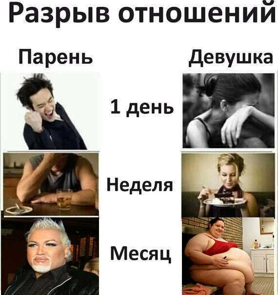 Что любовь делает с мозгом, почему расставание вызывает реальную боль и как пережить разрыв с помощью науки — нож