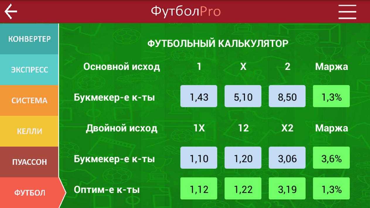 Калькулятор двойной ставки