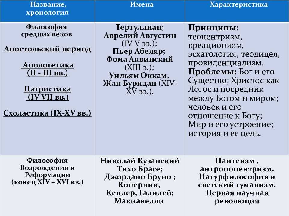 Этот план колонизации славянских земель предполагал массовое уничтожение