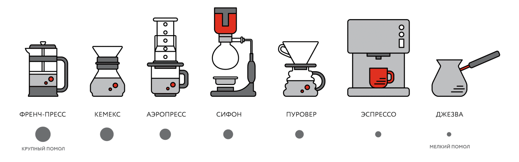 Alternative method. Альтернативные методы приготовления кофе. Альтернативные методы заваривания кофе. Метод заваривания кофе. Таблица помола кофе.