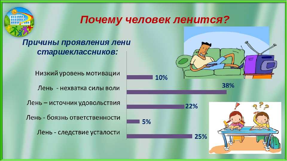 Лень — двигатель прогресса!