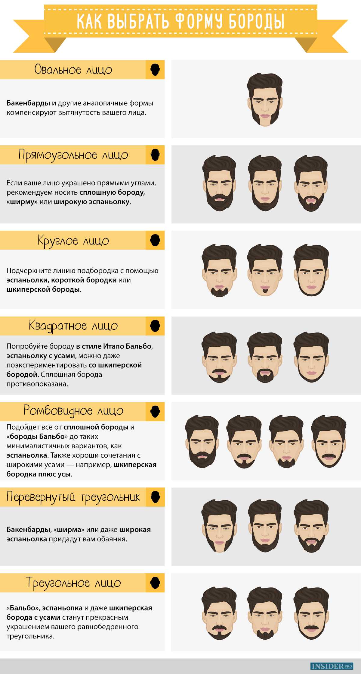 Лучшие стили короткой бороды для каждой формы лица • intrends
